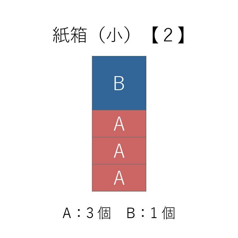 紙箱（小）詰合せ方法２