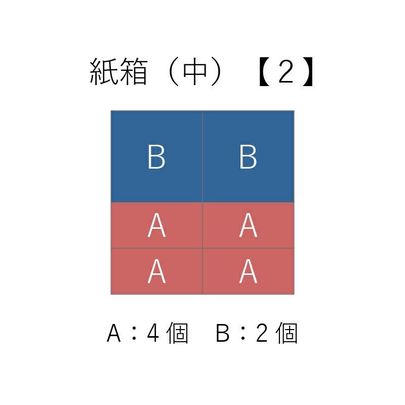 紙箱（中）詰合せ方法２