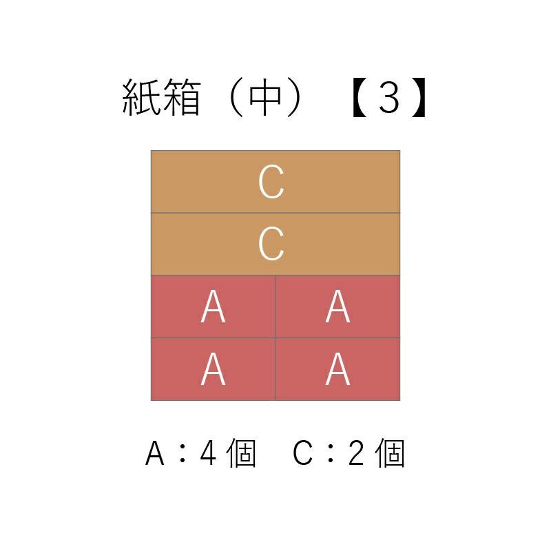 紙箱（中）詰合せ方法３