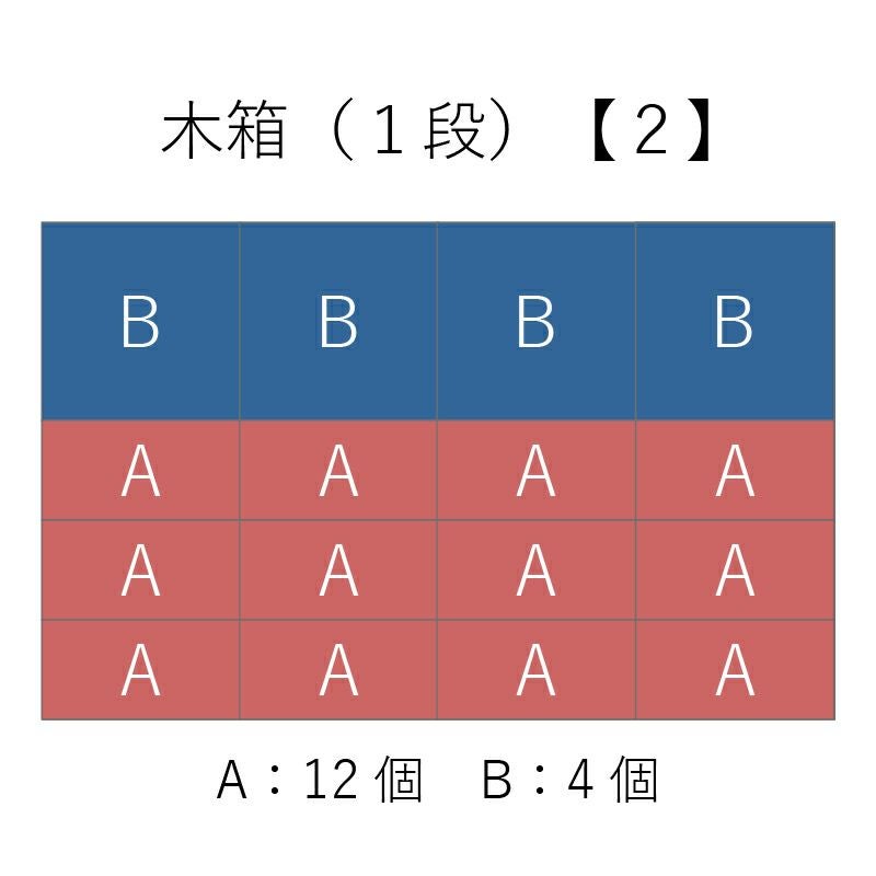 木箱（１段）詰合せ方法２