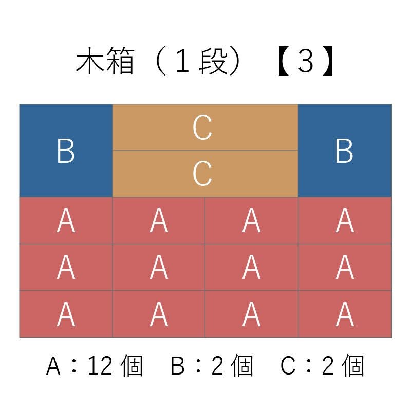 木箱（１段）詰合せ方法３