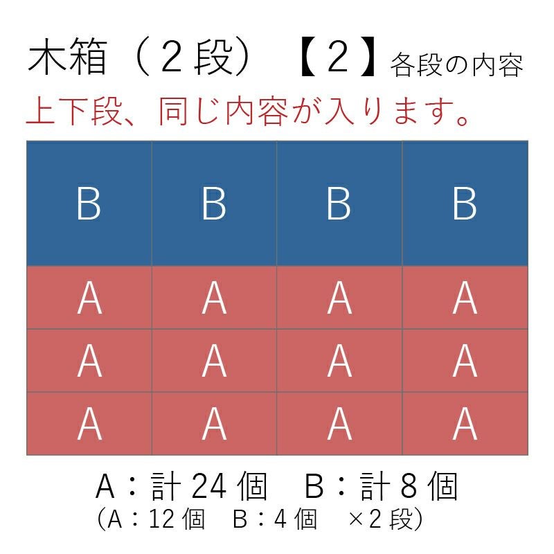 木箱（２段）詰合せ方法２