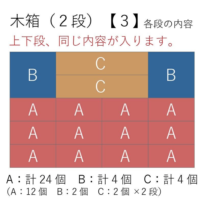 木箱（２段）詰合せ方法３